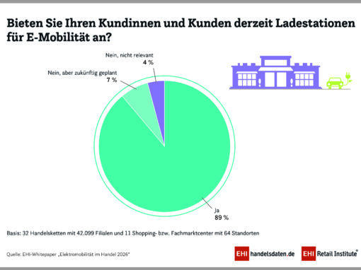 Angebot Ladesäulen
