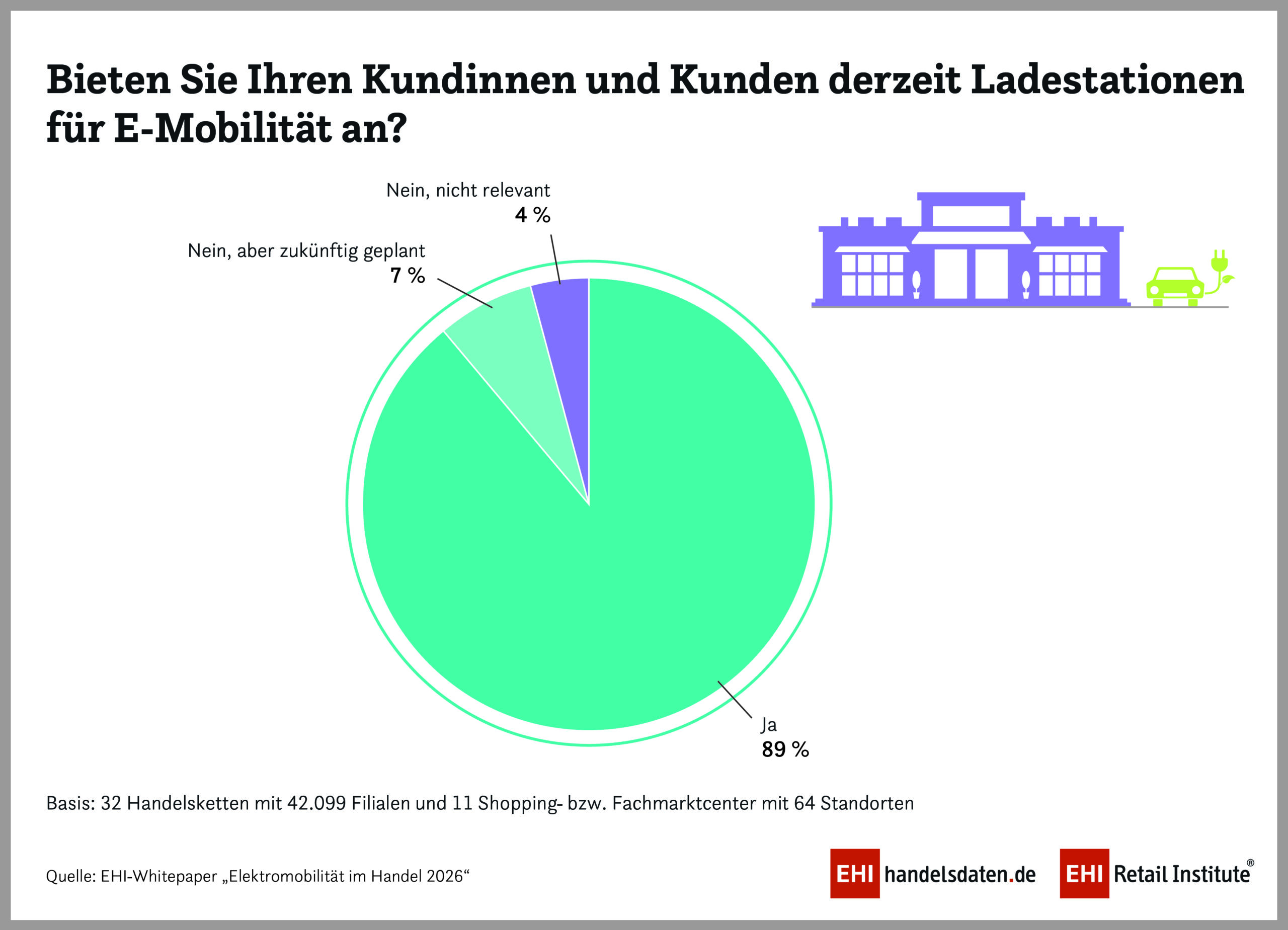 2026_PM_WP_E-Mob_Angebot_Ladesaeulen_900x650px_CMYK Angebot Ladesäulen