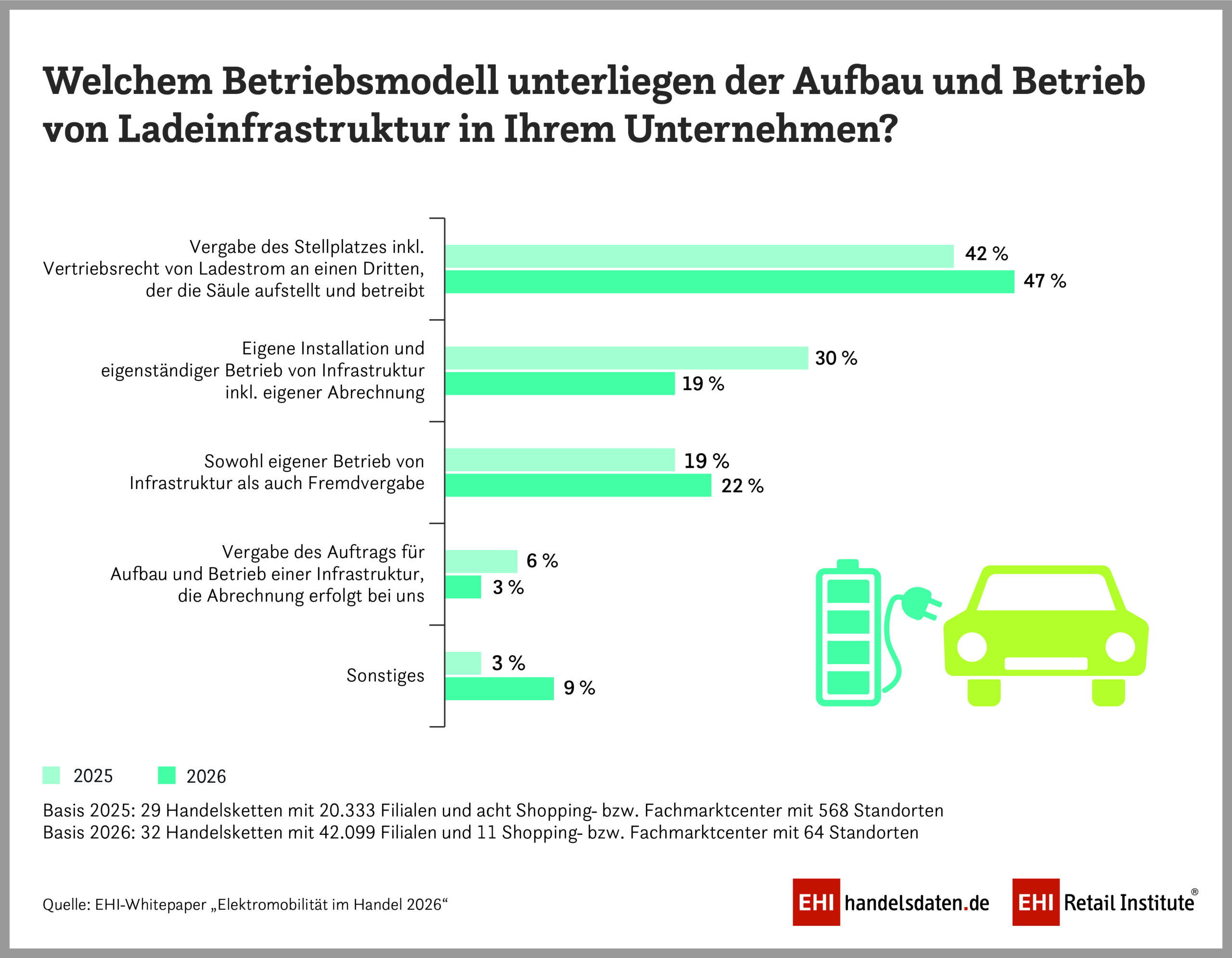 2026_PM_WP_E-Mob_Betriebsmodell_Ladeinfrastruktur_900x700px_CMYK Ladeinfrastruktur