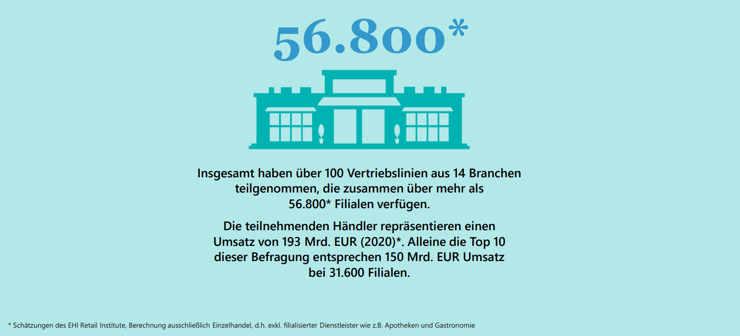 Stichprobe der Studie Expansionstrends 2021