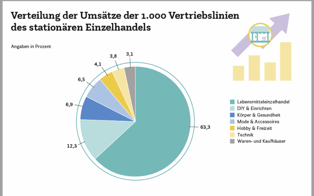 Deutscher Textilhandel unter Druck