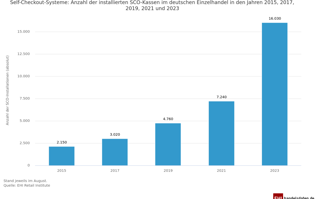 Zahl der SCO-Kassen steigt
