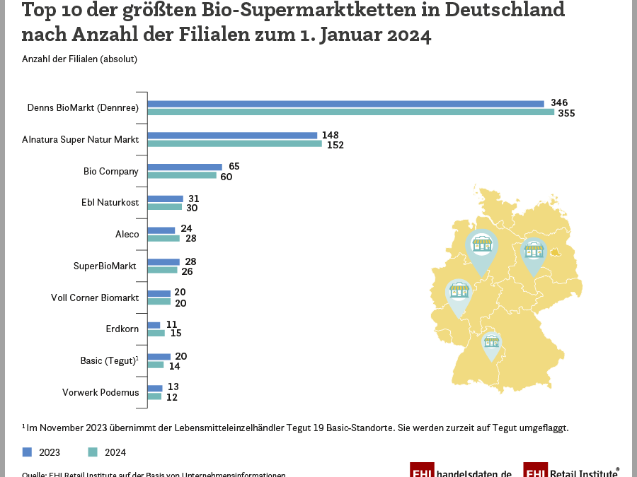Top 10 der größten Bio-Supermärkte