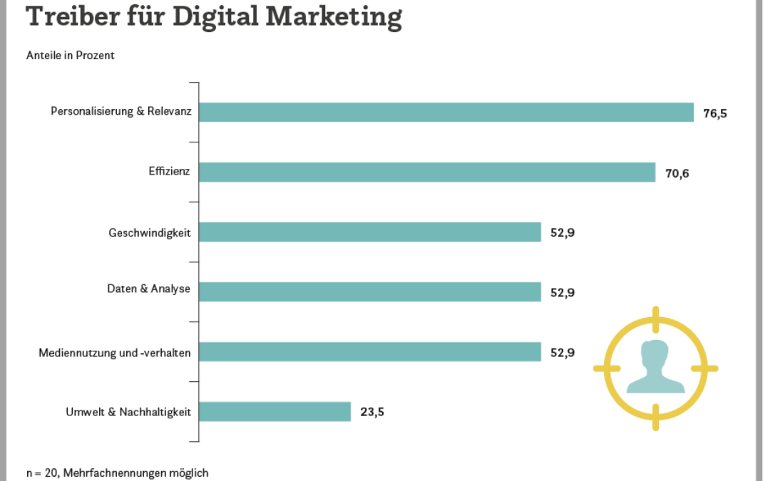 KI kennt die Kundschaft