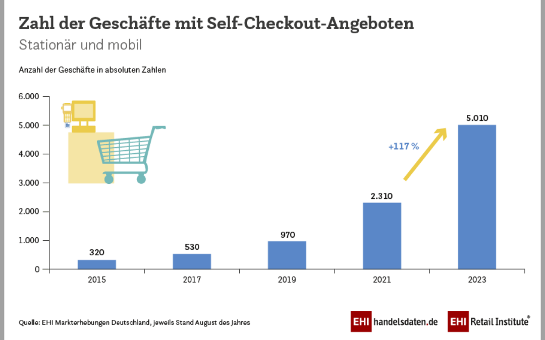 SCO: Gute Kundenakzeptanz