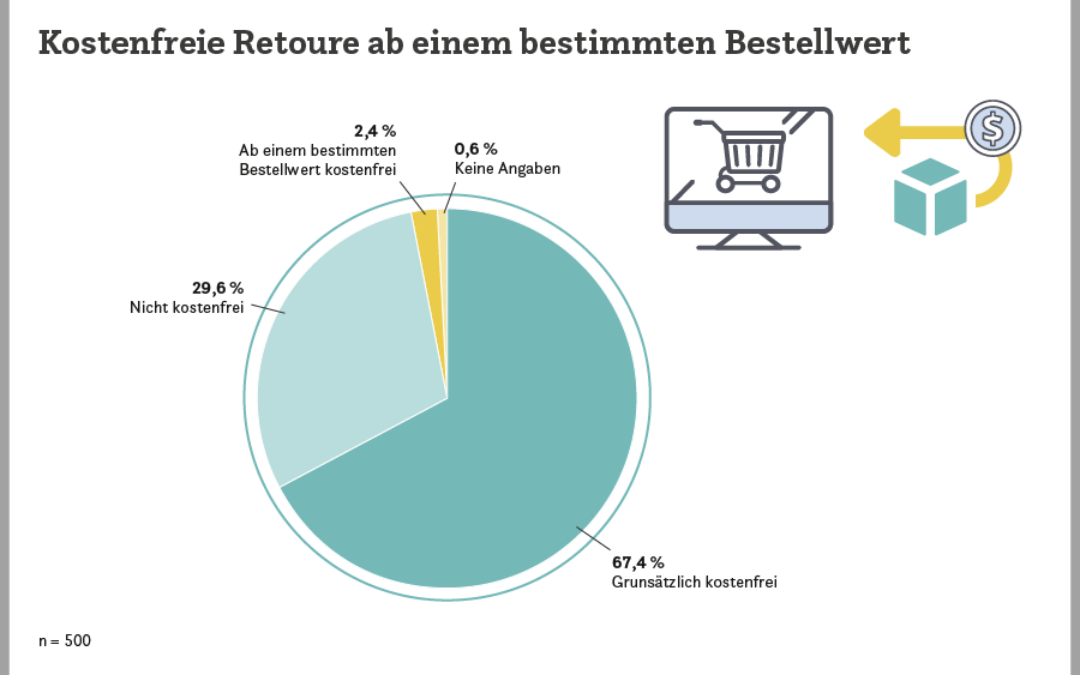 So transparent ist der Onlinehandel