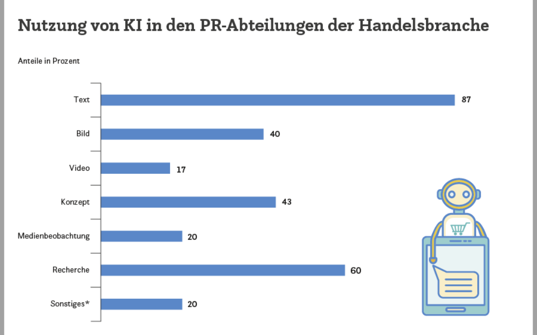 KI: Die künstlichen Kollegen