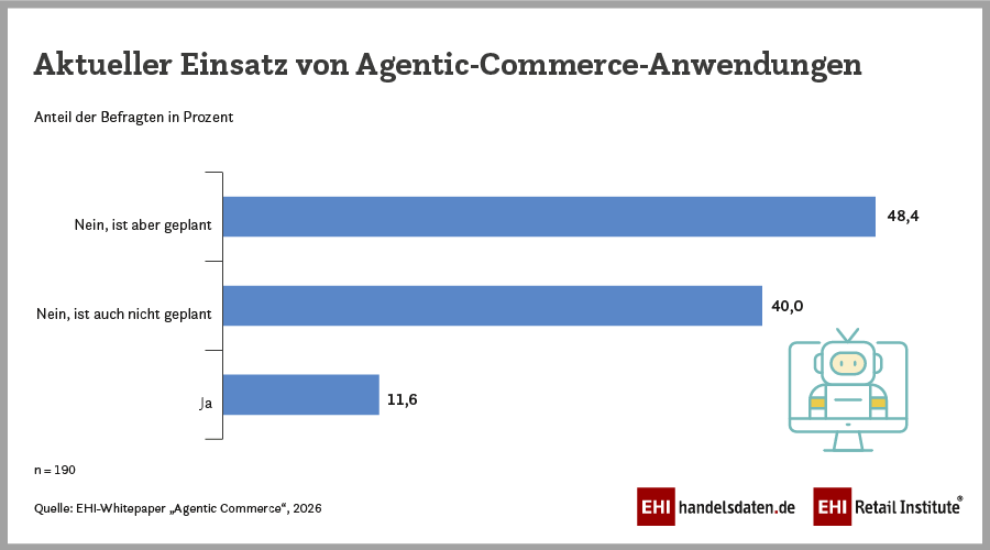 Einsatz von Agentic Commerce
