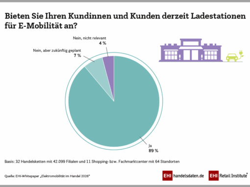 Angebot Ladesäulen