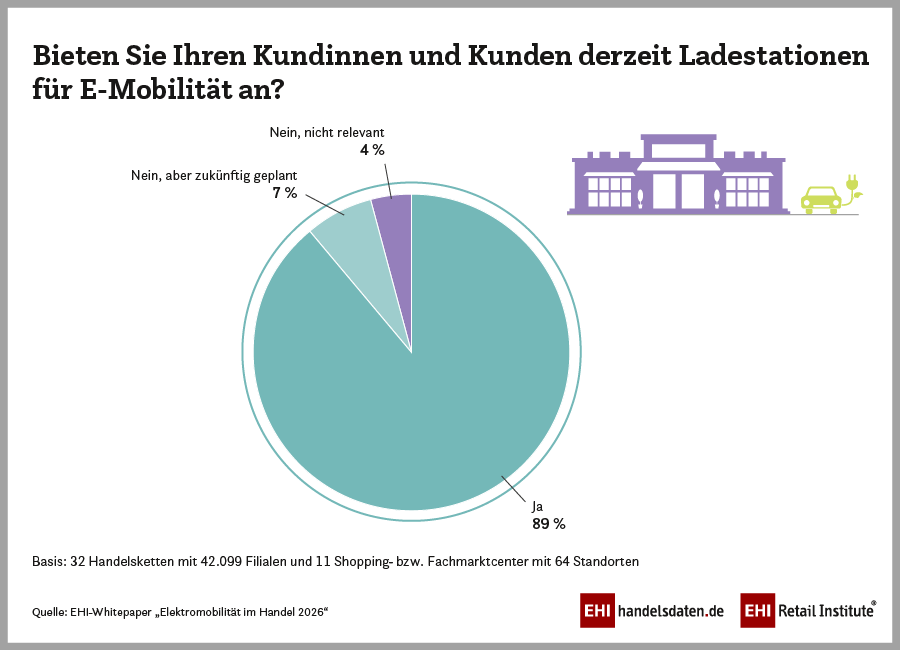 Angebot Ladesäulen