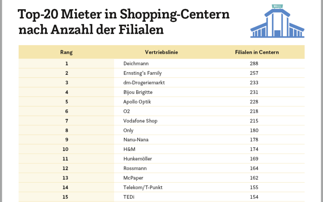Shopping-Center als Ausflugsziel
