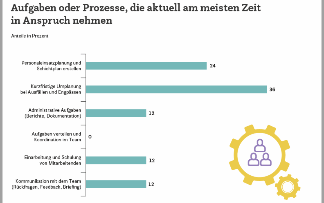 Personalplanung: Fast papierlos